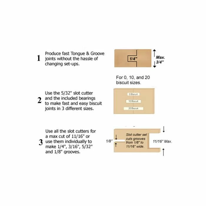 Woodworking slot cutter diagram explaining tongue and groove joints, biscuit sizes, and groove widths.