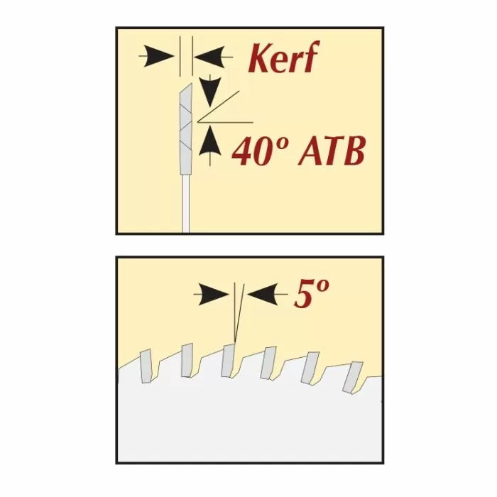 Diagram of saw blade kerf with 40-degree ATB and 5-degree bevel angle for woodworking.