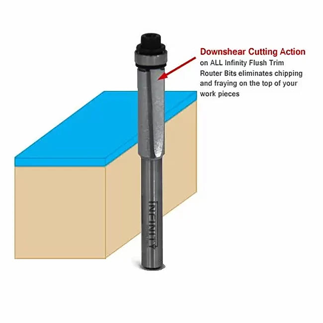Diagram showing a flush trim router bit with downshear cutting action for woodworking.