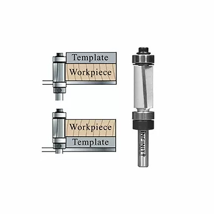 Router bit with bearing, shown with template and workpiece for woodworking pattern routing