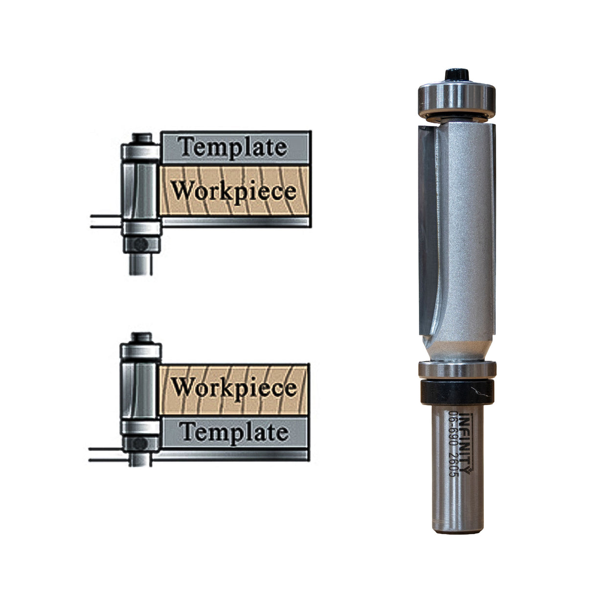 Diagram showing template and workpiece orientations for the downshear double-bearing pattern router bit