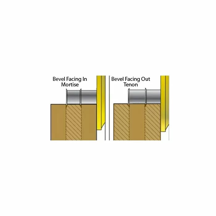Diagram showing mortise and tenon joint with bevel facing in and out for woodworking.