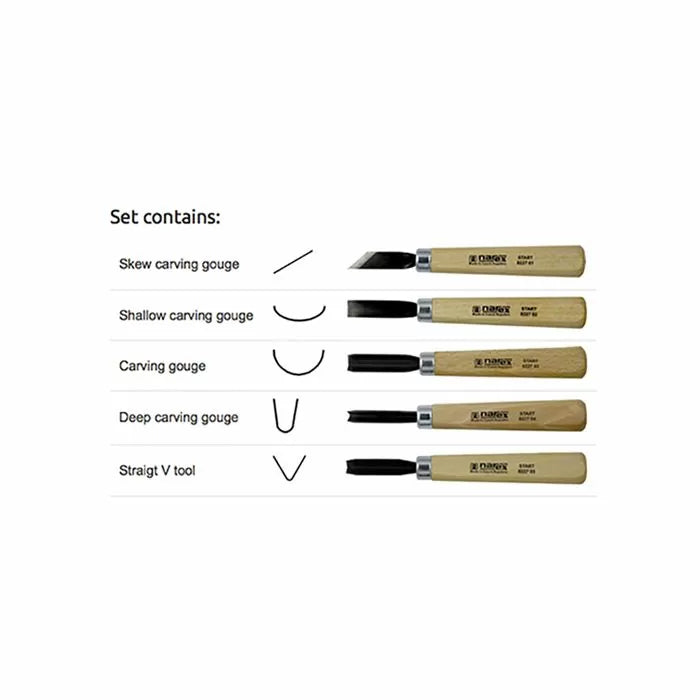 Wood carving gouge set with skew, shallow, deep, and V-shaped carving tools