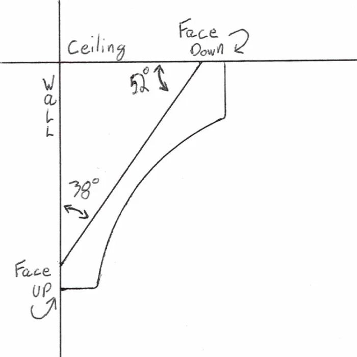 Crown molding cutting diagram showing 52 and 38 degree angles for wall and ceiling placement.
