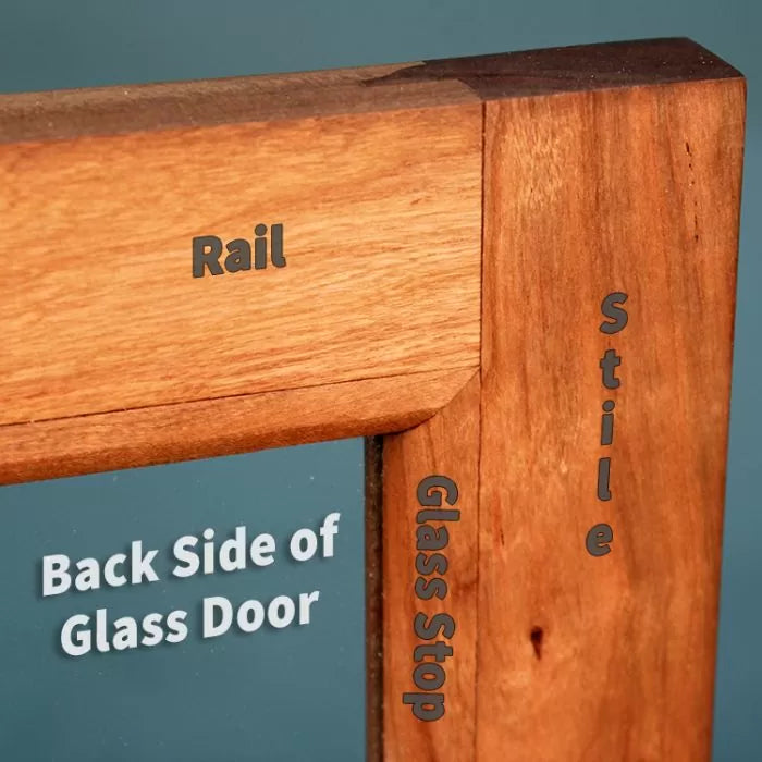 Labeled close-up of wooden glass door frame showing rail, stile, glass stop, and back side.