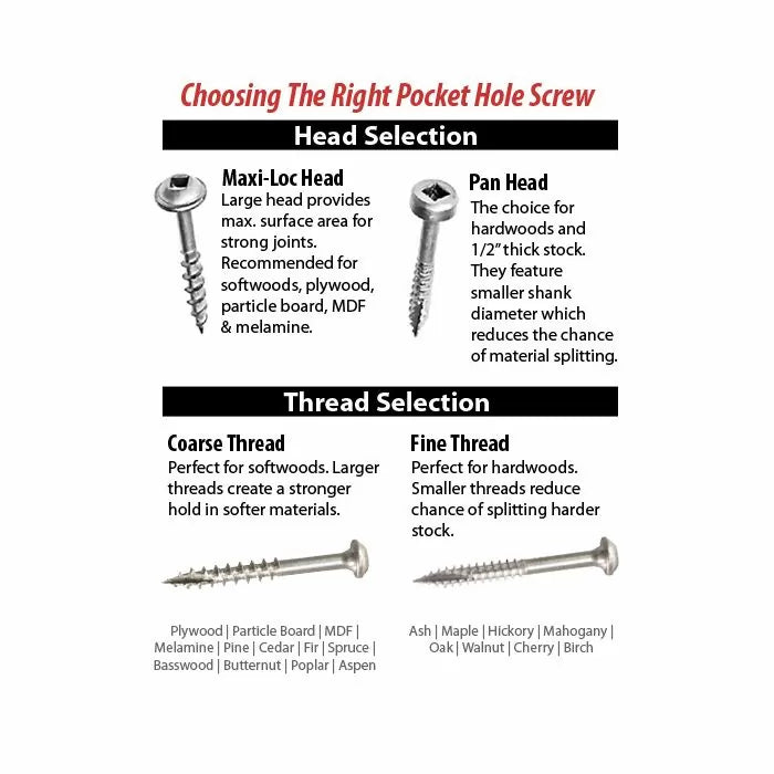 Guide comparing pocket hole screw heads and thread types for woodworking material selection.