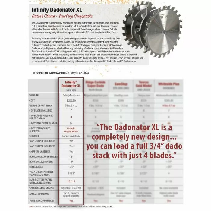 Dadonator XL dado blade set review with product photo, specifications, and woodworking quote.