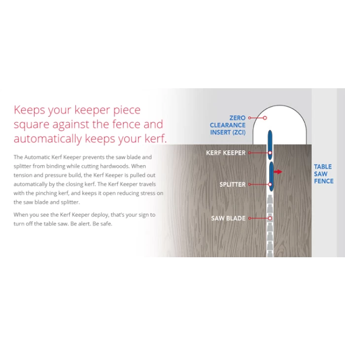 Diagram showing table saw fence, zero clearance insert, kerf keeper, splitter, and saw blade for woodworking safety.