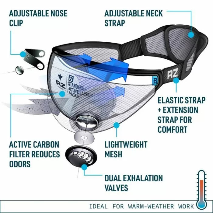 Exploded diagram of a mesh woodworking dust mask with adjustable nose clip, neck strap, carbon filter, and dual exhalation valves.