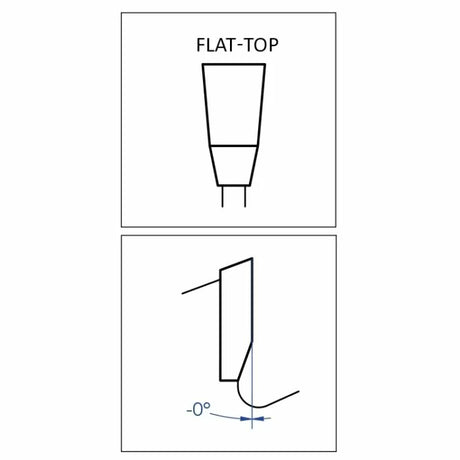 Flat-top saw blade tooth diagram with zero degree hook angle illustration