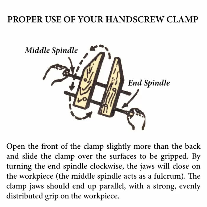 Handscrew clamp illustration showing proper use, with labeled middle and end spindles for woodworking.