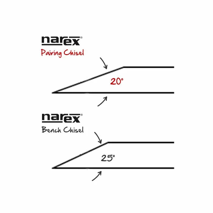 Diagram comparing 20-degree paring chisel and 25-degree bench chisel bevel angles.