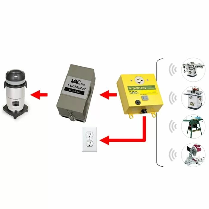 Automatic dust collector switch system diagram for woodworking tools