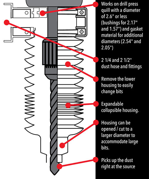 Drill press dust collection attachment diagram with labeled expandable housing and hose fittings.