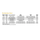 Spray tip selection chart for woodworking, showing tip sizes, colors, materials, and project types.