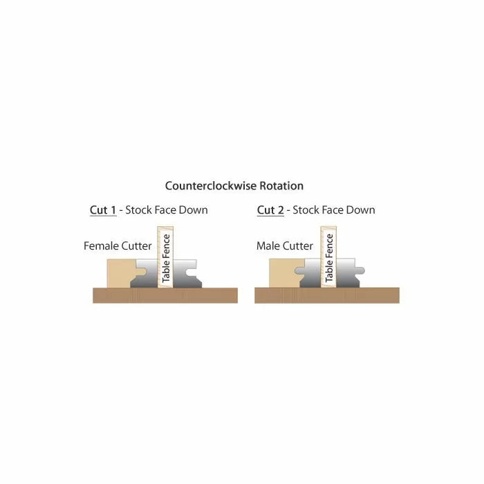 Diagram showing router table setup for female and male cutter joints with stock face down
