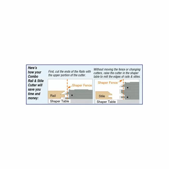 Diagram showing how to use a combo rail and stile cutter on a shaper table for woodworking.