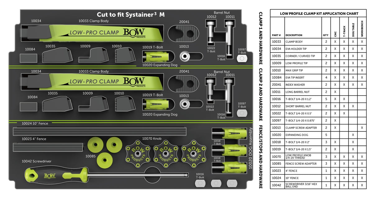 Low-profile woodworking clamp kit with labeled components and application chart