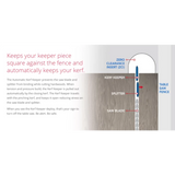 Diagram showing table saw fence, zero clearance insert, kerf keeper, splitter, and saw blade for woodworking safety.