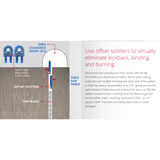 Diagram showing offset splitters and zero clearance insert for table saw safety and precision.