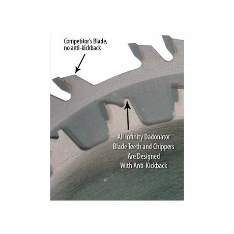 Close-up of saw blade teeth comparing standard vs. anti-kickback dado blade design.