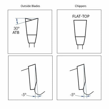 Diagram comparing outside blades and chippers geometry in dado saw blades, showing 30° ATB and flat-top teeth angles for woodworking.