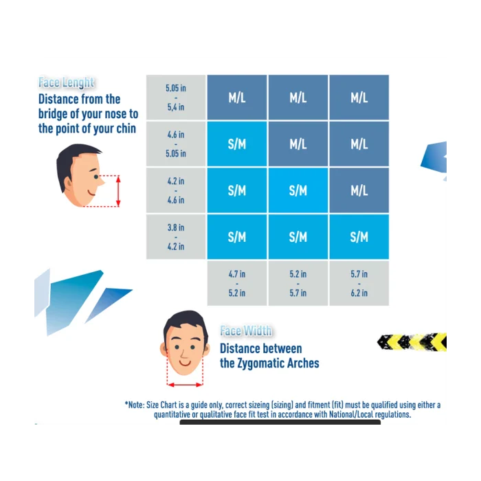 Face mask size chart with face length and width measurements illustration for accurate sizing.