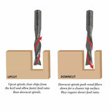 Upcut vs downcut spiral router bit diagram showing chip direction in woodworking cuts