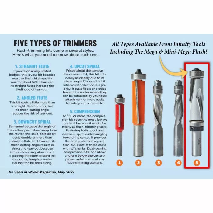 Five types of flush trim router bits displayed with descriptions, including straight flute, angled flute, downcut spiral, upcut spiral, and compression bits, for woodworking.